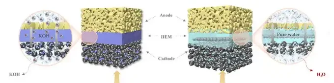 Titanium Anode Boundary | NAVI Titanium Titanium Anode Boundary | NAVI Titanium