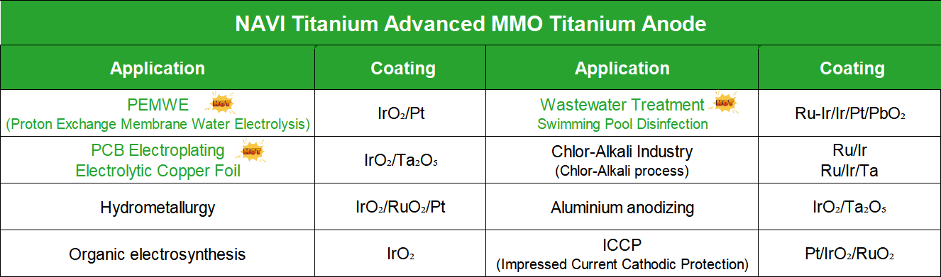 Titanium Anode Mesh Summary | NAVI Titanium Titanium Anode Mesh Summary | NAVI Titanium