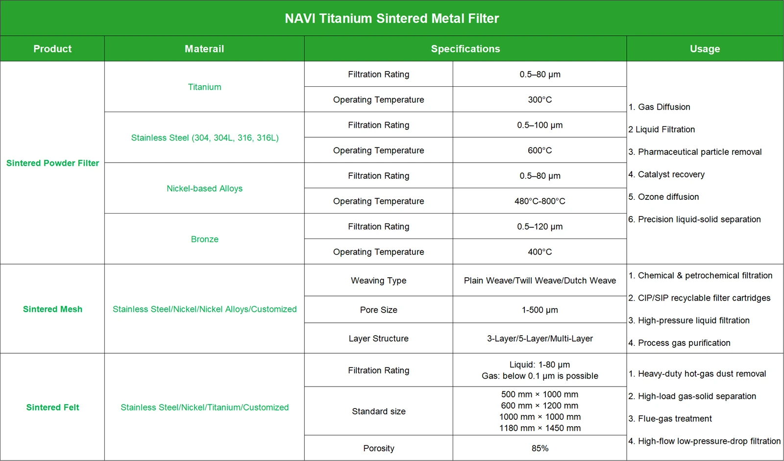 Sintered Bronze Air Muffler Solution | NAVI Titanium Sintered Bronze Air Muffler Solution | NAVI Titanium